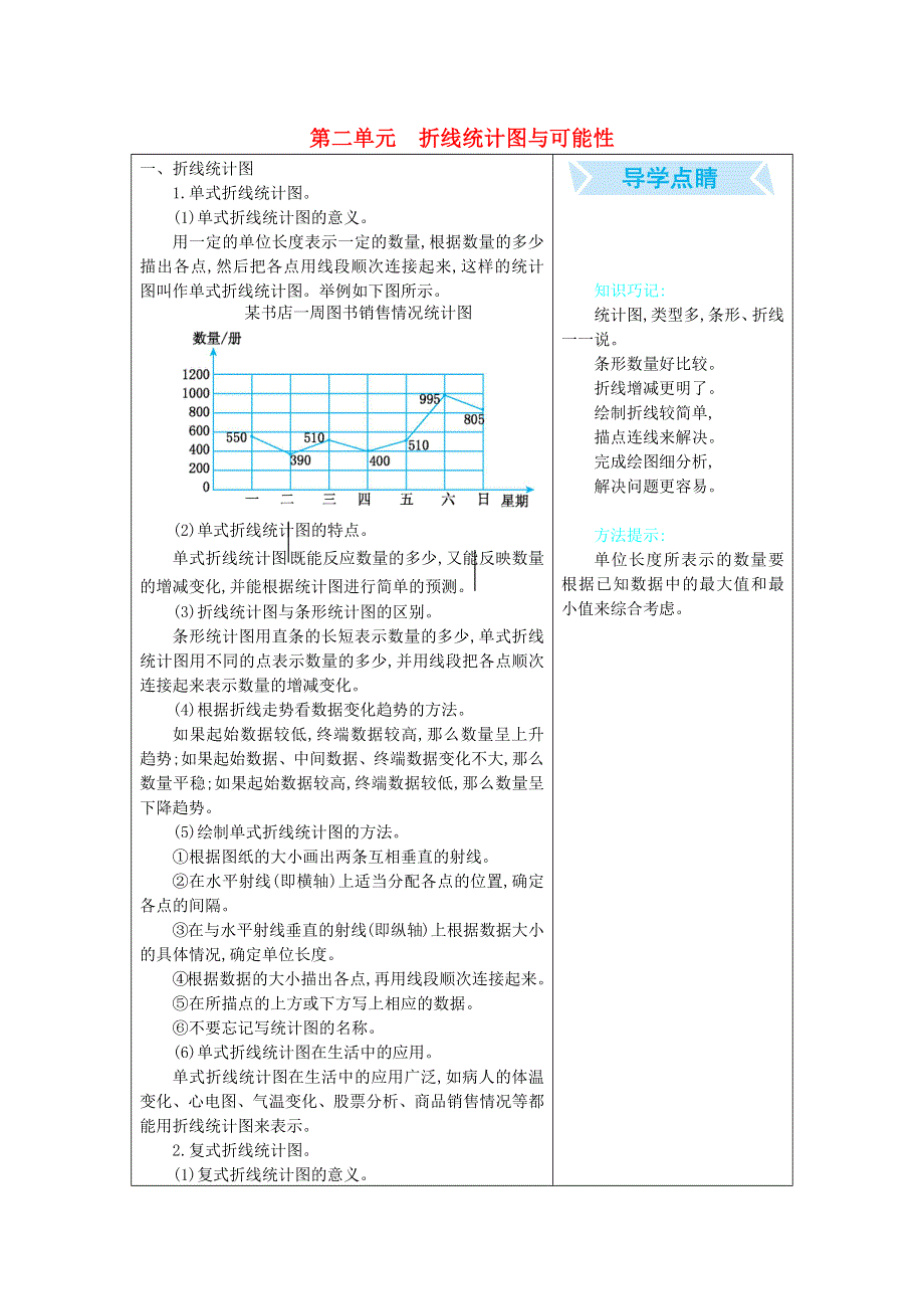 五年级数学下册 二 折线统计图与可能性知识清单素材 北京版.docx_第1页