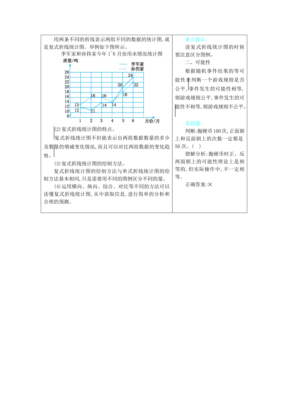 五年级数学下册 二 折线统计图与可能性知识清单素材 北京版.docx_第2页