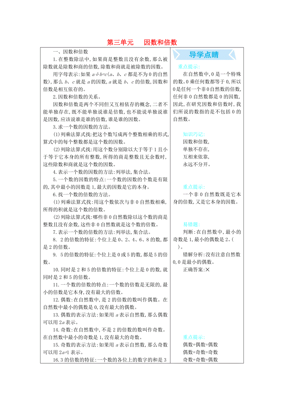 五年级数学下册 三 因数和倍数知识清单素材 北京版.docx_第1页