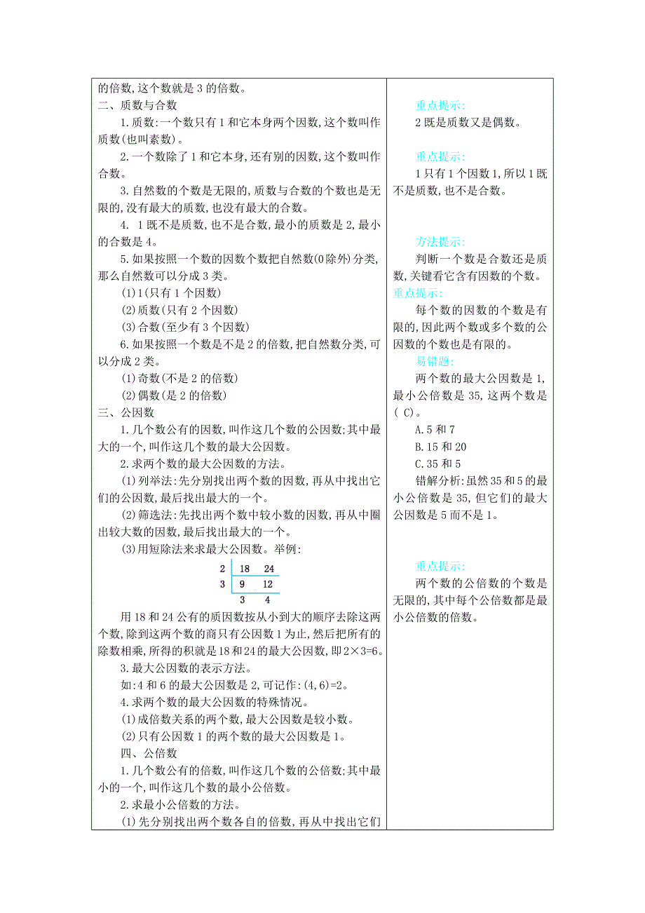 五年级数学下册 三 因数和倍数知识清单素材 北京版.docx_第2页