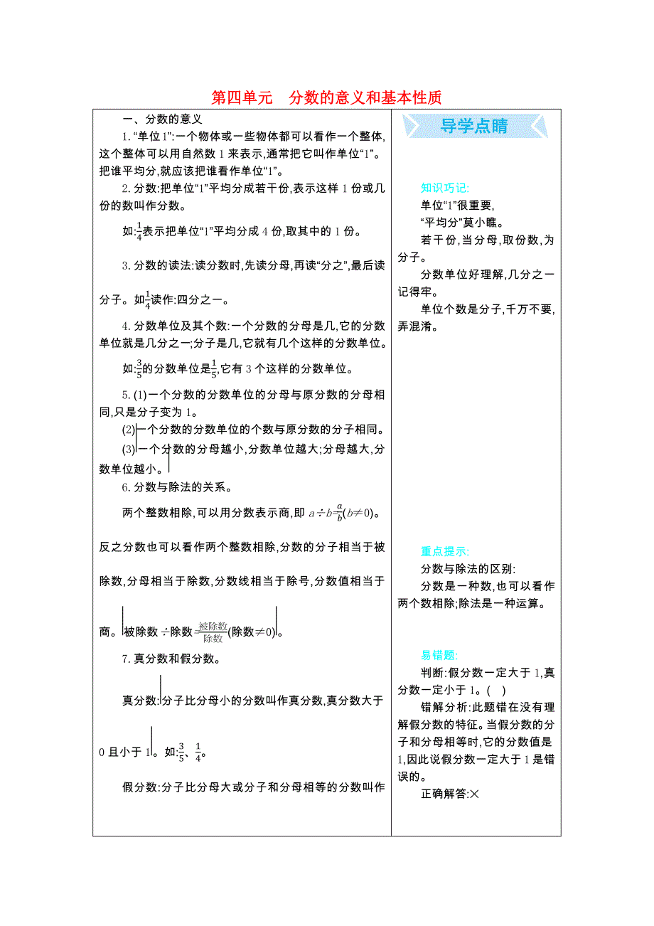 五年级数学下册 四 分数的意义和基本性质知识清单素材 北京版.docx_第1页