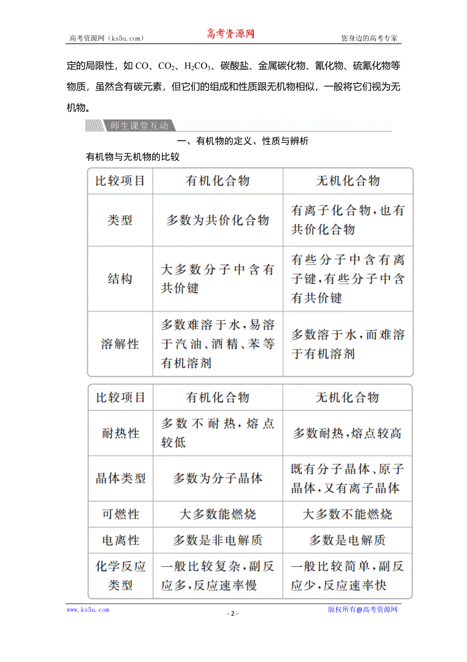 2020化学同步导学提分教程苏教选修五讲义：专题1 第一单元　有机化学的发展与应用 WORD版含答案.doc_第2页