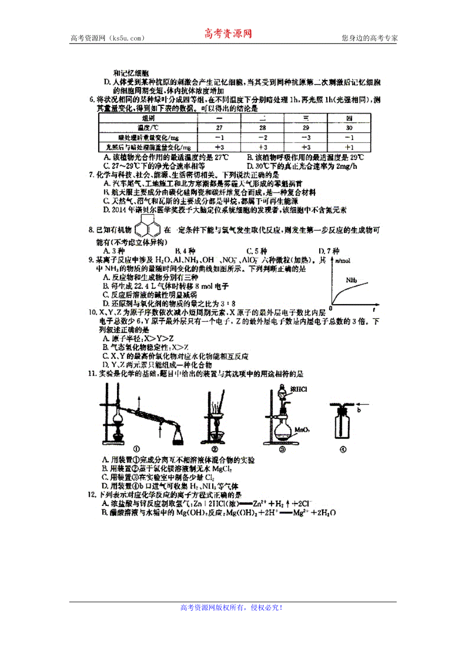 2015年普通高校招生全国统一考试仿真模拟·全国卷（五）理科综合试题 扫描版含答案.doc_第2页