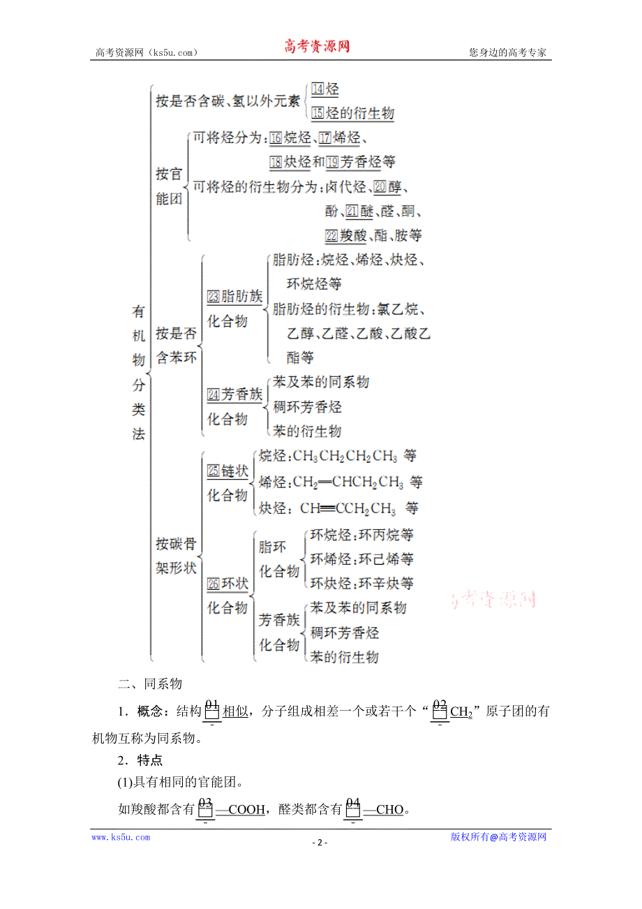 2020化学同步导学提分教程苏教选修五讲义：专题2 第二单元 第1课时　有机化合物的分类 WORD版含答案.doc_第2页