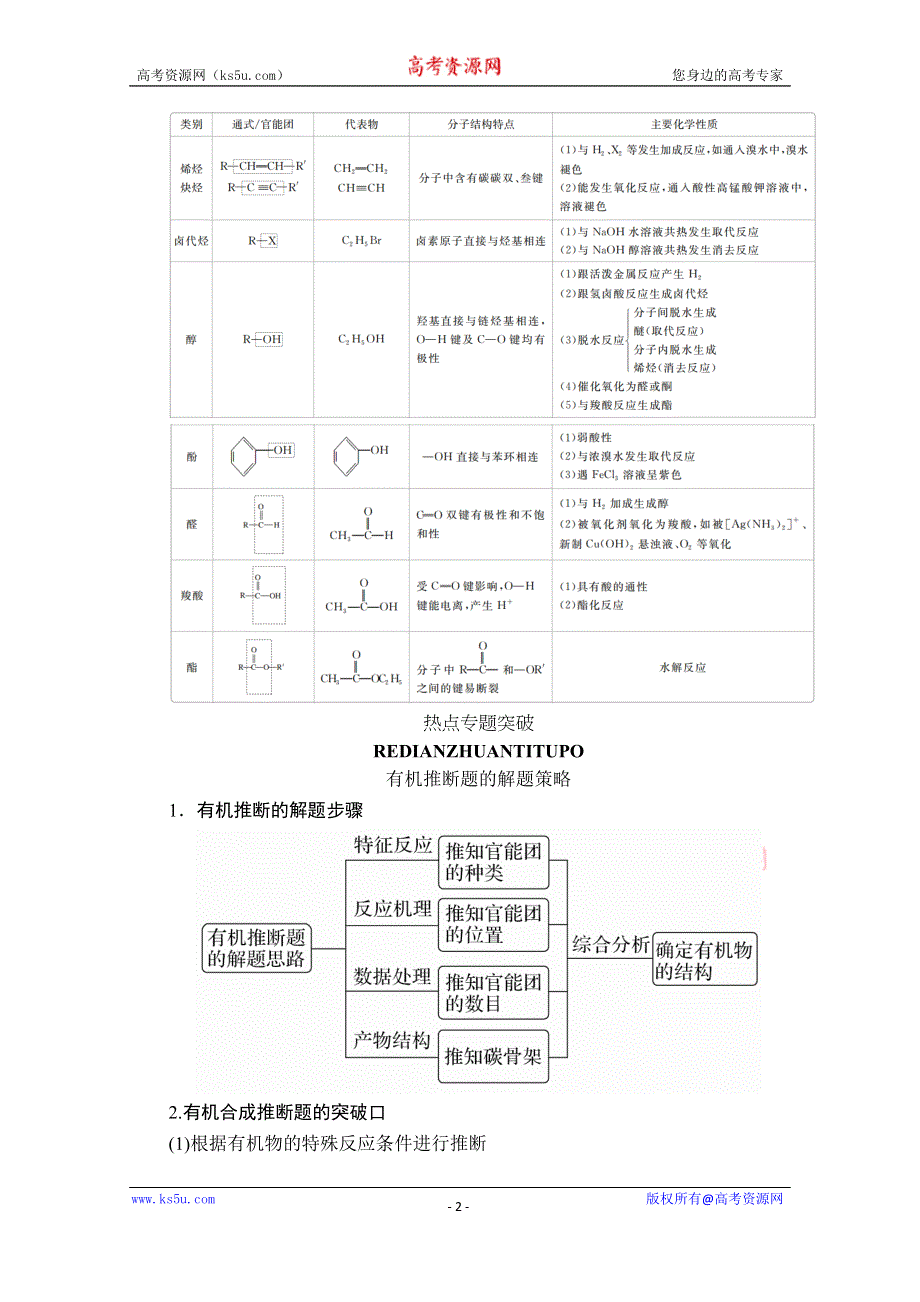 2020化学同步导学提分教程苏教选修五讲义：专题4 本章复习提纲 WORD版含答案.doc_第2页