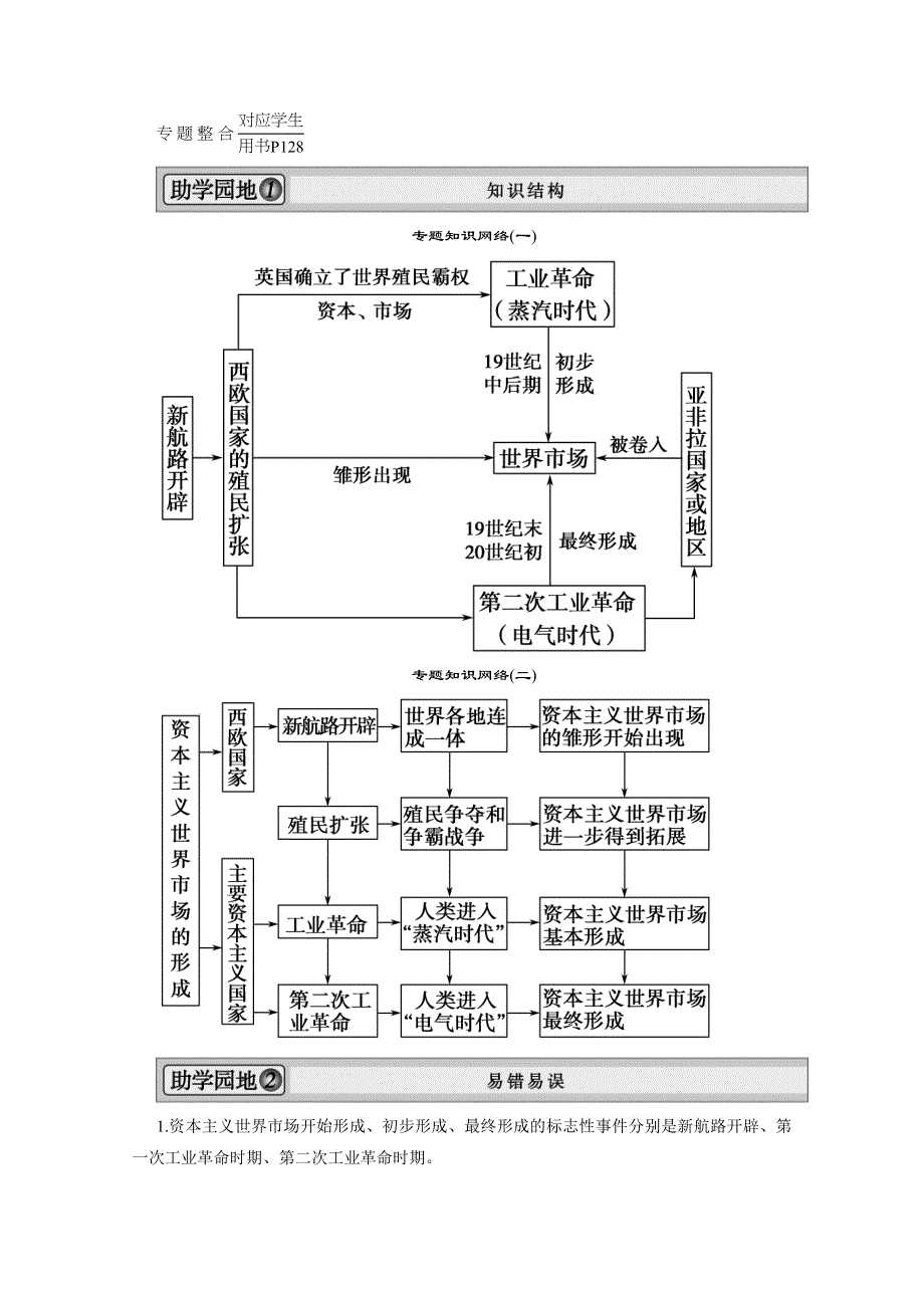 2013届高考历史一轮复习精品学案：必修2专题整合4.doc_第1页