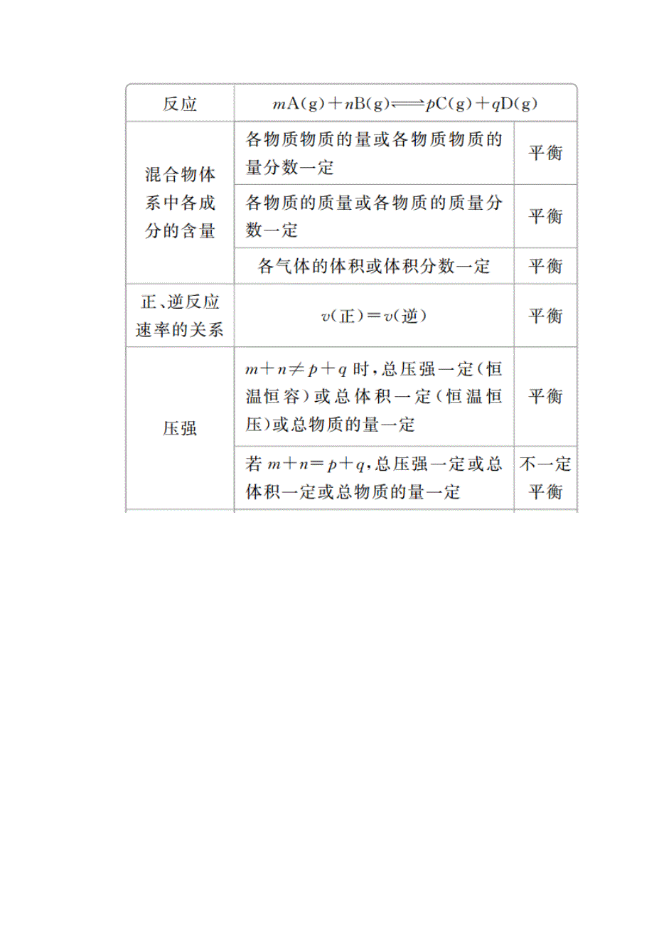 2020化学同步导学提分教程鲁科必修二讲义：第二章 第二节 第2课时　化学反应的限度 WORD版含答案.doc_第3页