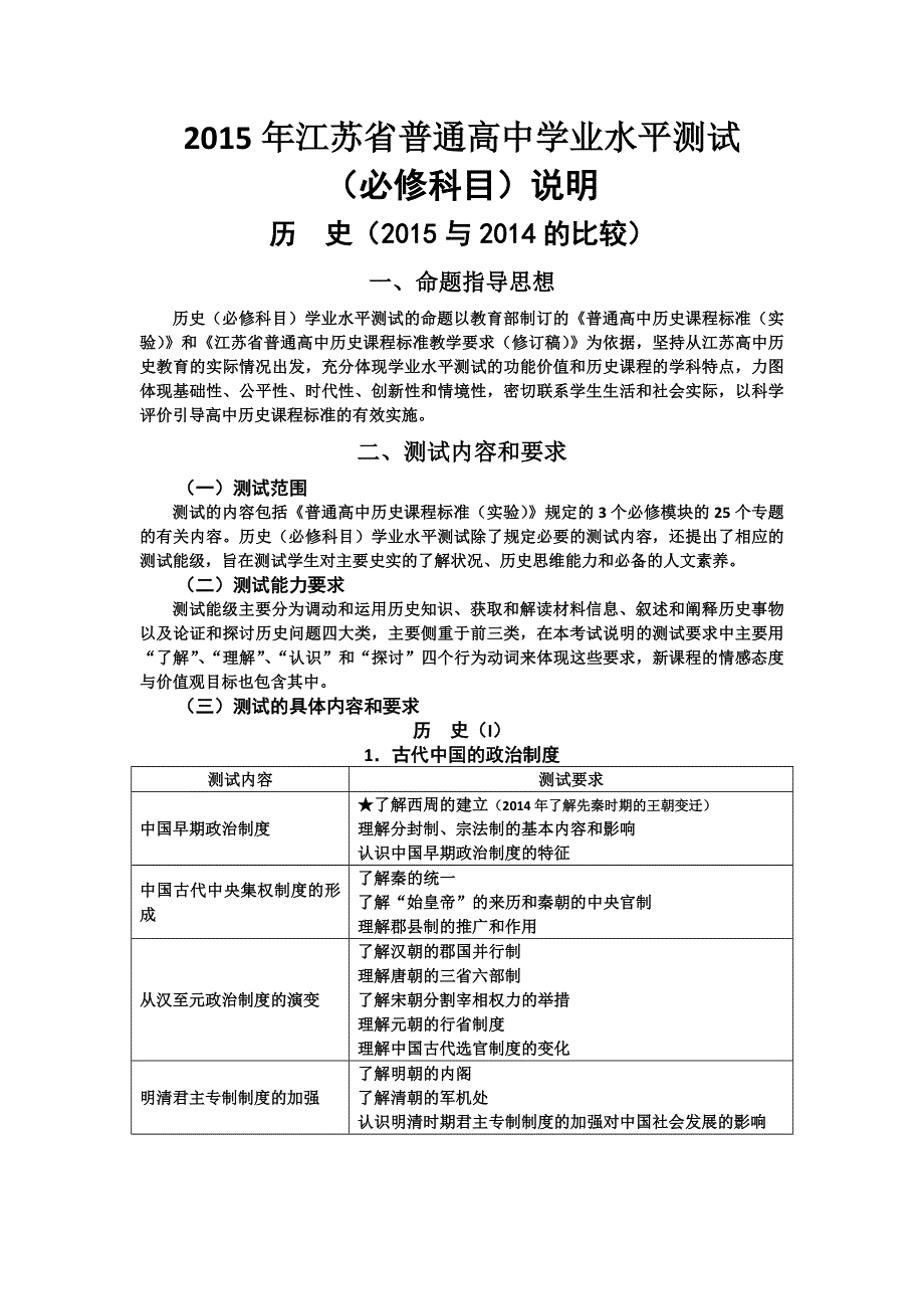 2015年江苏省普通高中学业水平测试（必修科目）说明-历史（2015与2014的比较）.doc_第1页