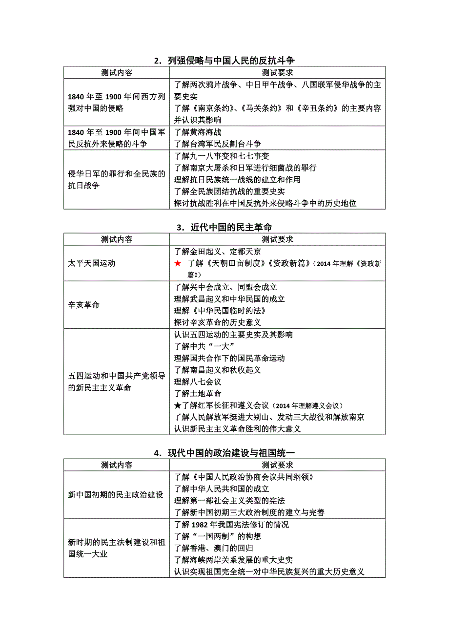 2015年江苏省普通高中学业水平测试（必修科目）说明-历史（2015与2014的比较）.doc_第2页