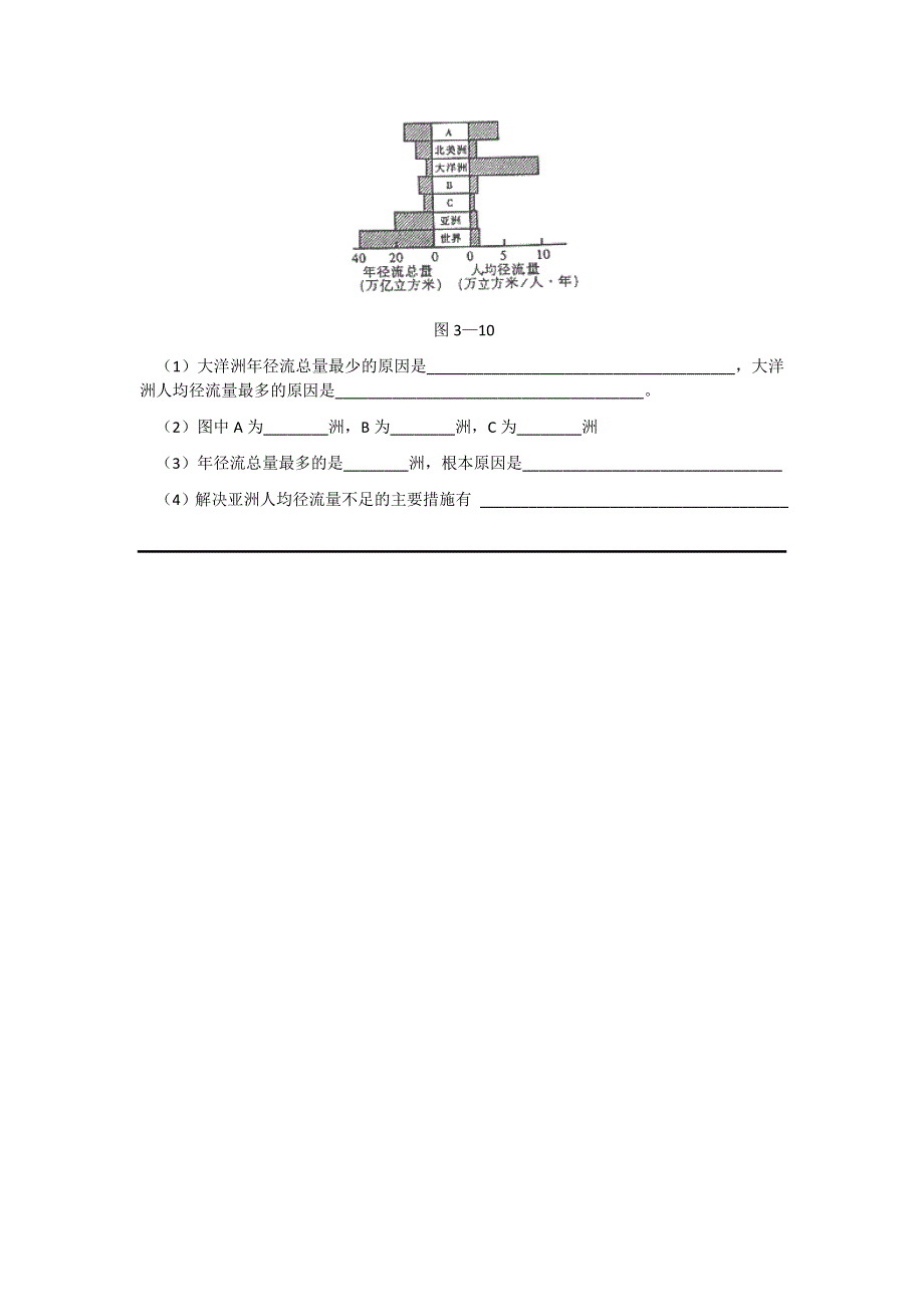 2011高一地理试题：第三章 第三节 水资源的合理利用（暑期课课练）（新人教版必修1）.doc_第3页