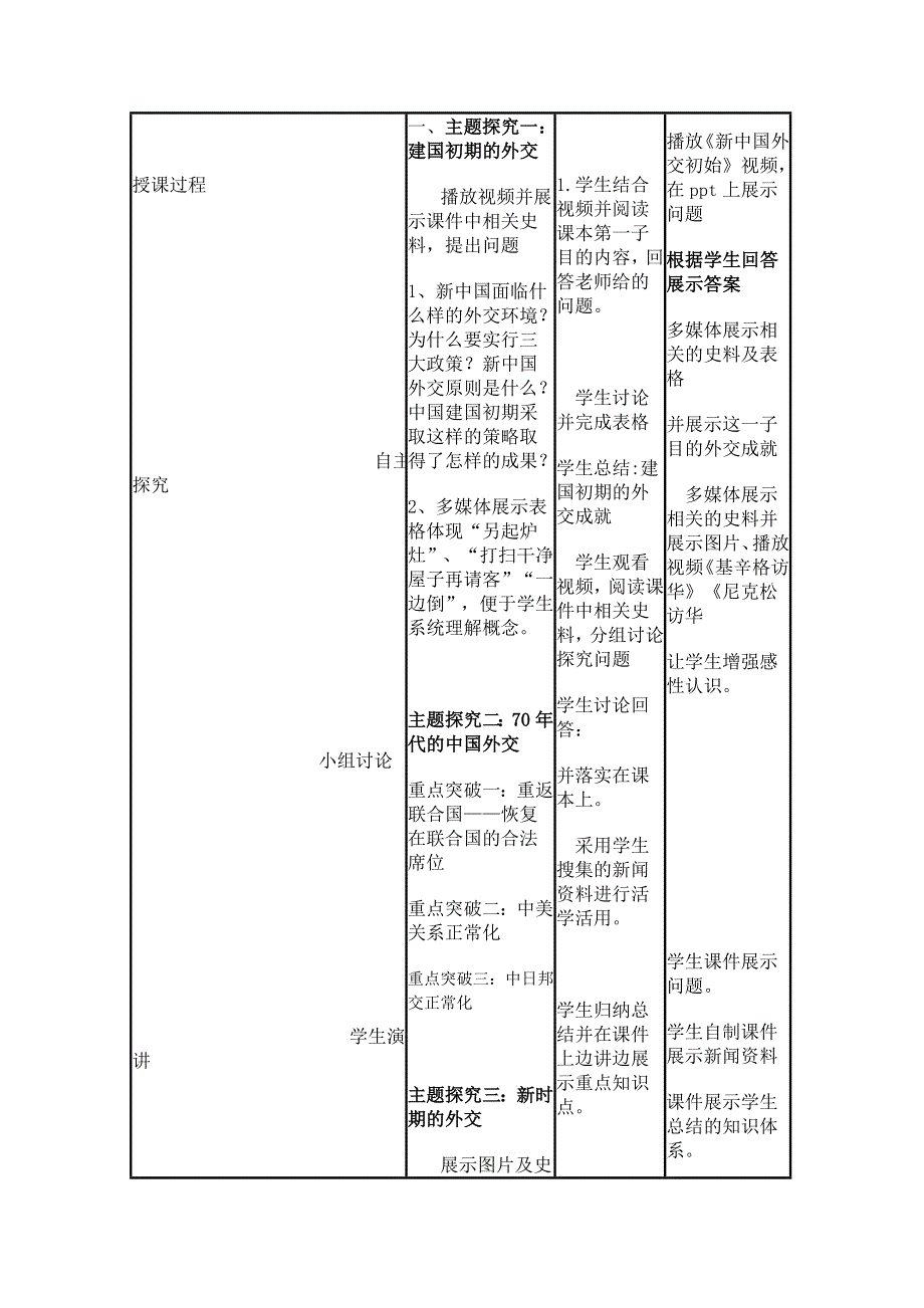 2015年山东教师全员远程研修优秀作业 高中历史岳麓版必修一教案 第26课 新中国外交3.doc_第3页