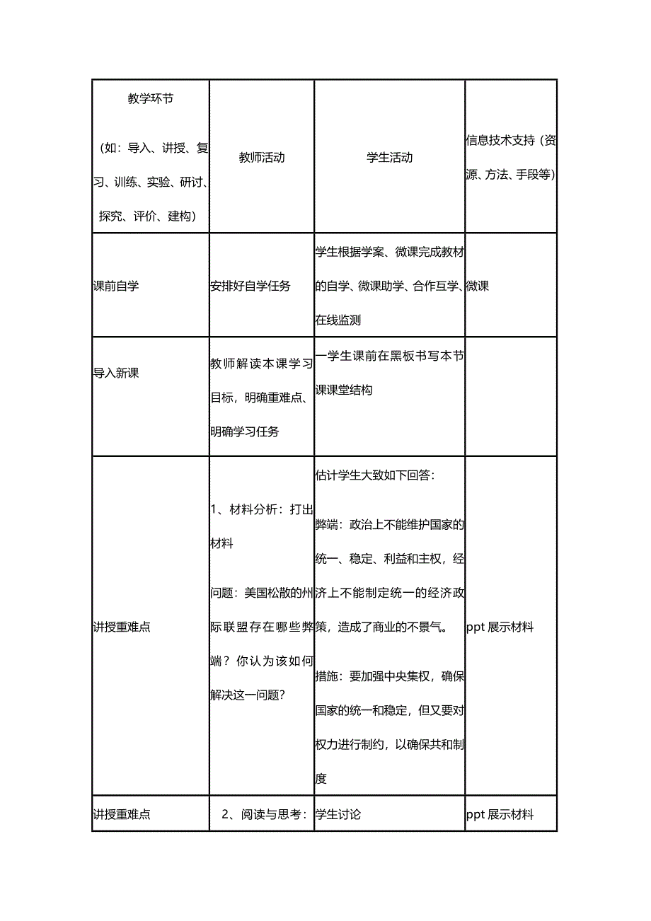 2015年山东教师全员远程研修优秀作业 高中历史岳麓版必修一教案 第9课 北美大陆上的新体制9.doc_第3页