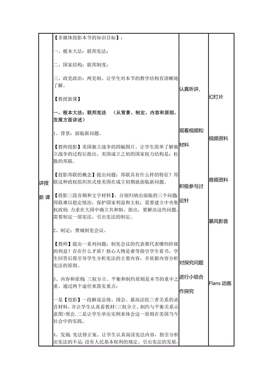 2015年山东教师全员远程研修优秀作业 高中历史岳麓版必修一教案 第9课 北美大陆上的新体制26.doc_第3页