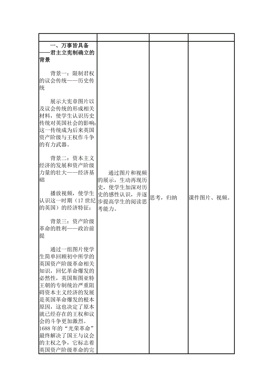 2015年山东教师全员远程研修优秀作业 高中历史岳麓版必修一教案 第8课 英国的制度创新4.doc_第3页