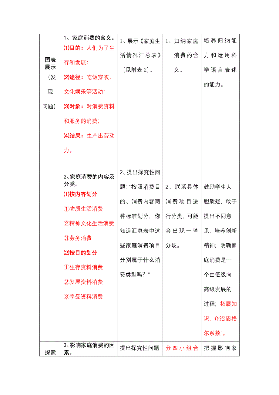 2011高一政治教案：1.3.1《家庭消费的内容》说课稿（新人教版必修1）.doc_第3页