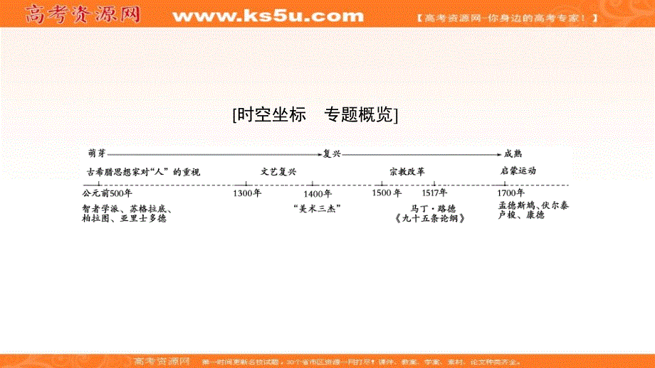 2019高考历史总复习（人民版通用）一轮复习课件：专题14　第28讲　蒙昧中的觉醒和神权下的自我 .ppt_第2页