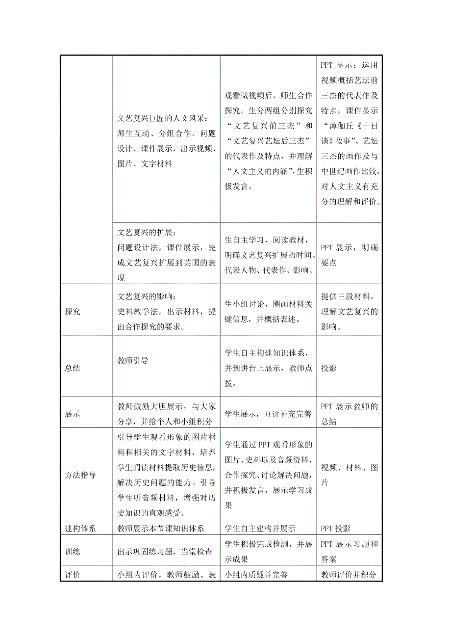 2015年山东教师全员远程研修优秀作业 高中历史岳麓版必修三教案 第12课 文艺复兴巨匠的人文风采4.doc_第3页