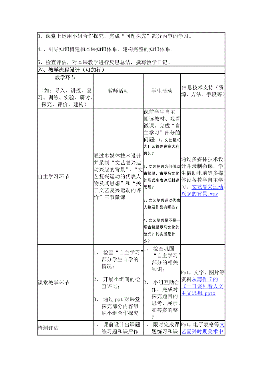 2015年山东教师全员远程研修优秀作业 高中历史岳麓版必修三教案 第12课 文艺复兴巨匠的人文风采15.doc_第2页