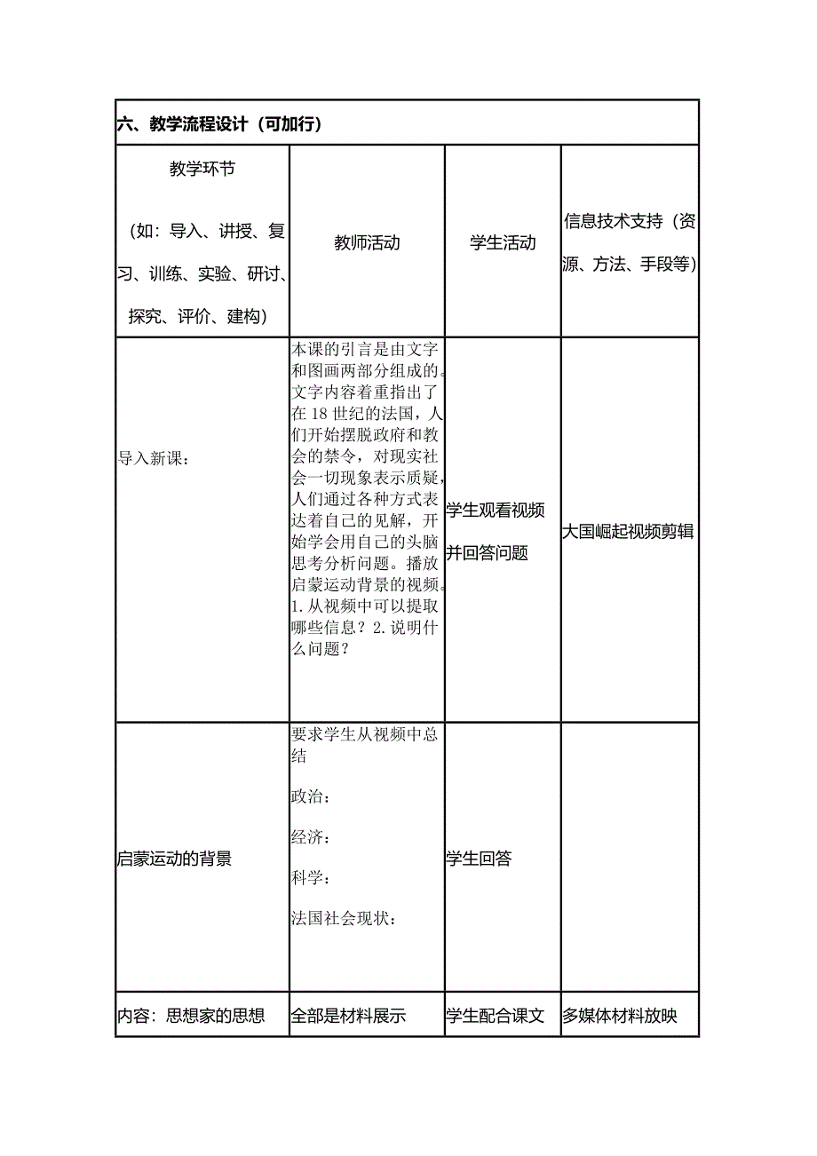 2015年山东教师全员远程研修优秀作业 高中历史岳麓版必修三教案 第14课 理性之光20.doc_第2页