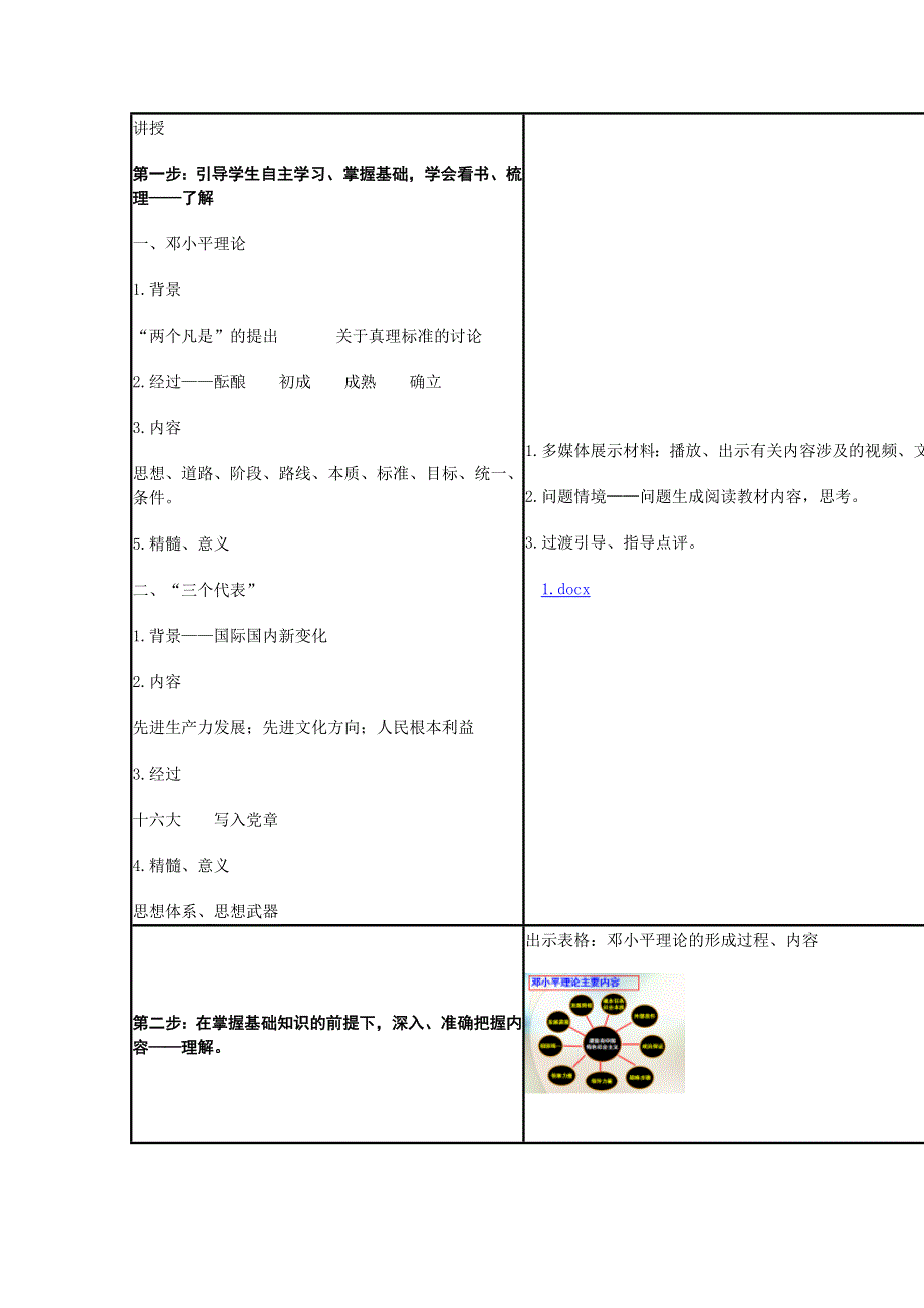 2015年山东教师全员远程研修优秀作业 高中历史岳麓版必修三教案 第24课 社会主义建设的思想指南2.doc_第3页