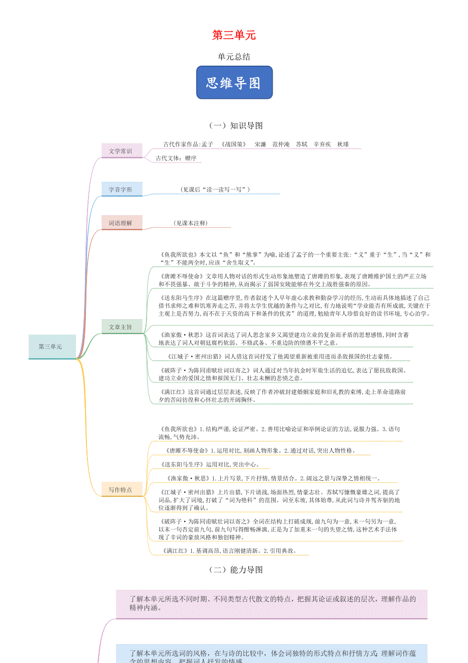 2020-2021学年九年级语文下册 第三单元总结 新人教版.doc_第1页