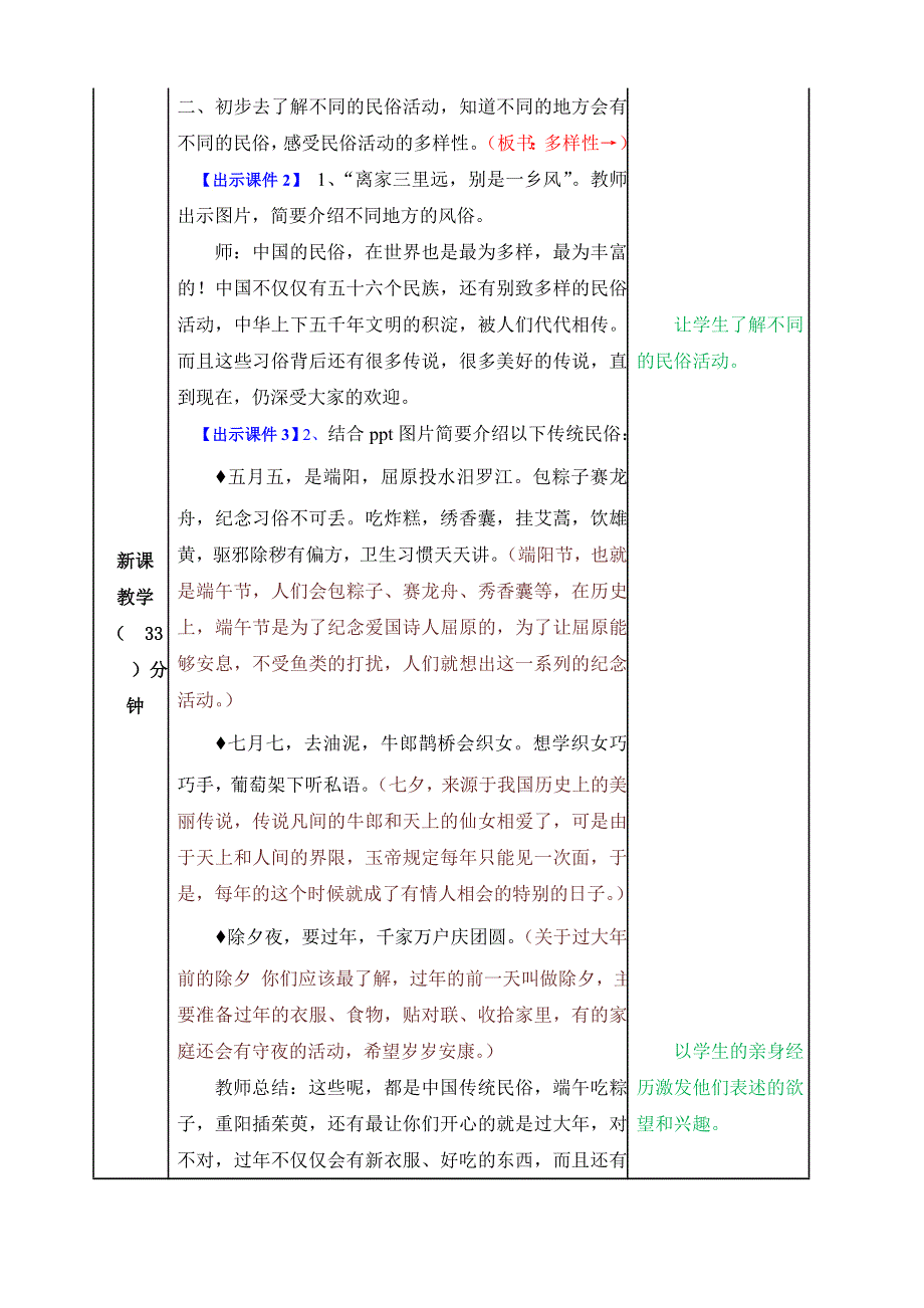 习作：家乡的风俗 教学教案.docx_第2页