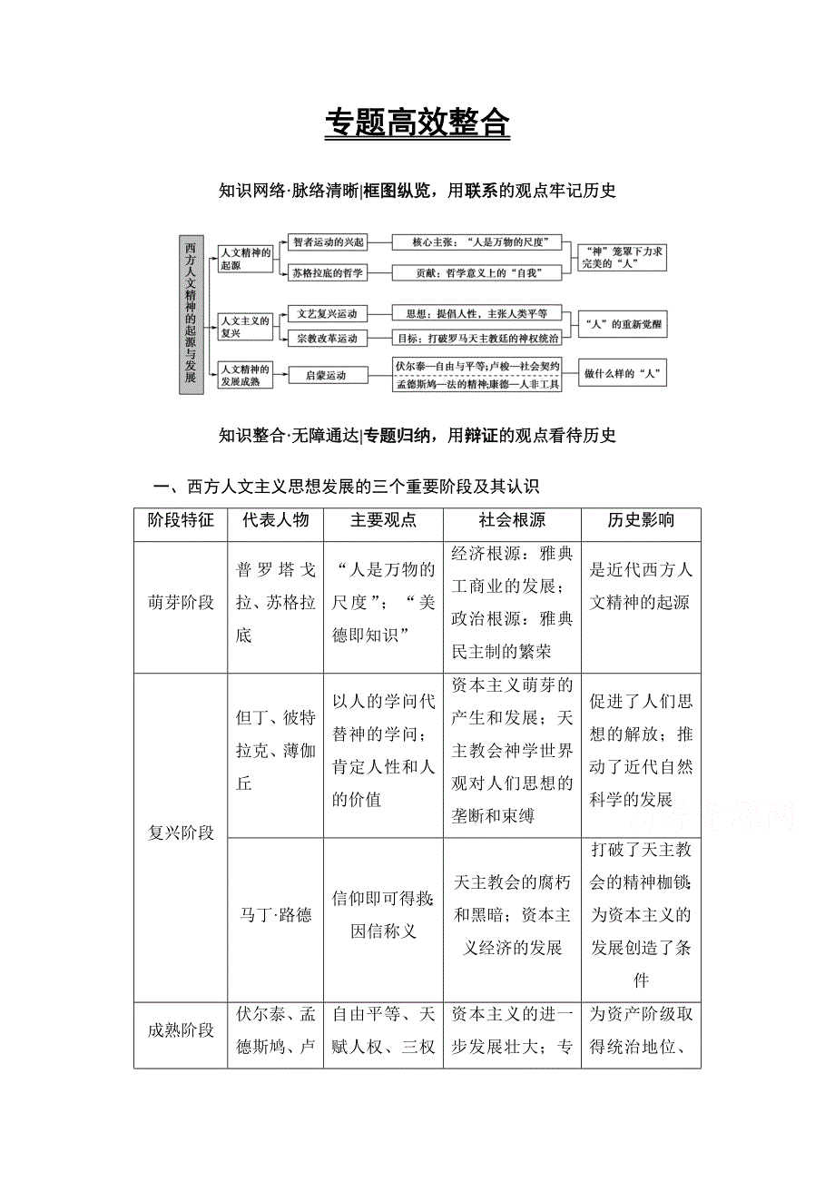 2018人民版历史高考一轮复习文档 专题14 专题高效整合 WORD版含答案.doc_第1页