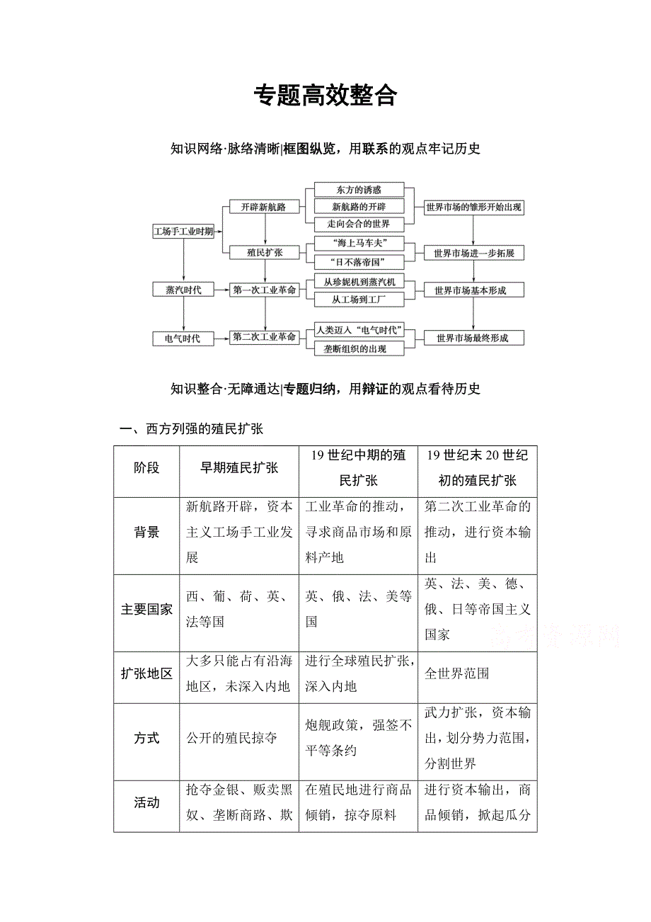 2018人民版历史高考一轮复习文档 专题9 专题高效整合 WORD版含答案.doc_第1页