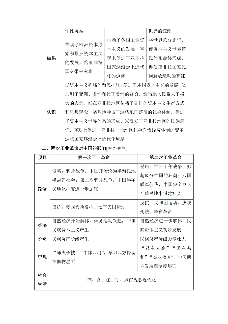 2018人民版历史高考一轮复习文档 专题9 专题高效整合 WORD版含答案.doc_第2页