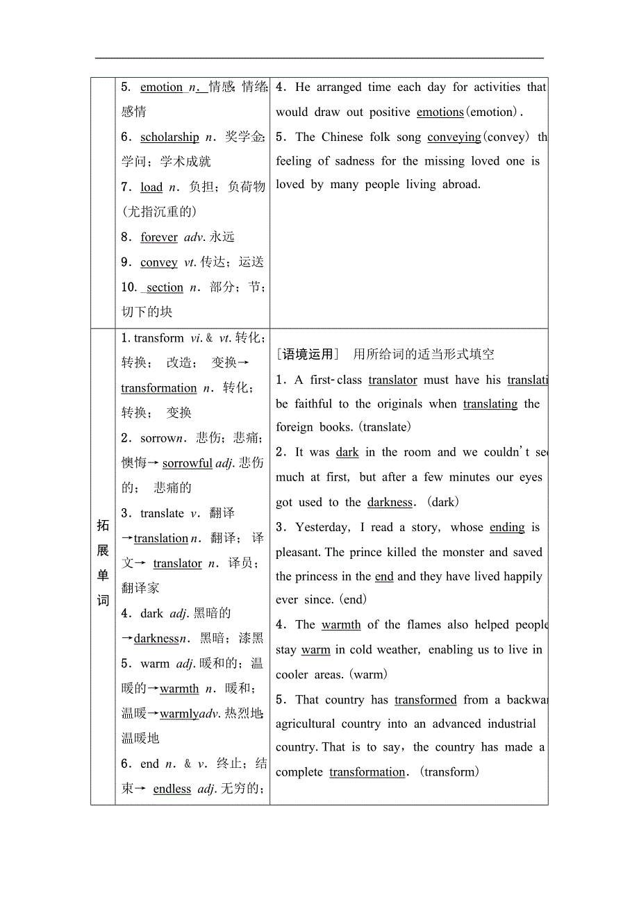 2020人教版高中英语课堂同步选修6学案 UNIT 2　POEMS WORD版含答案.doc_第2页