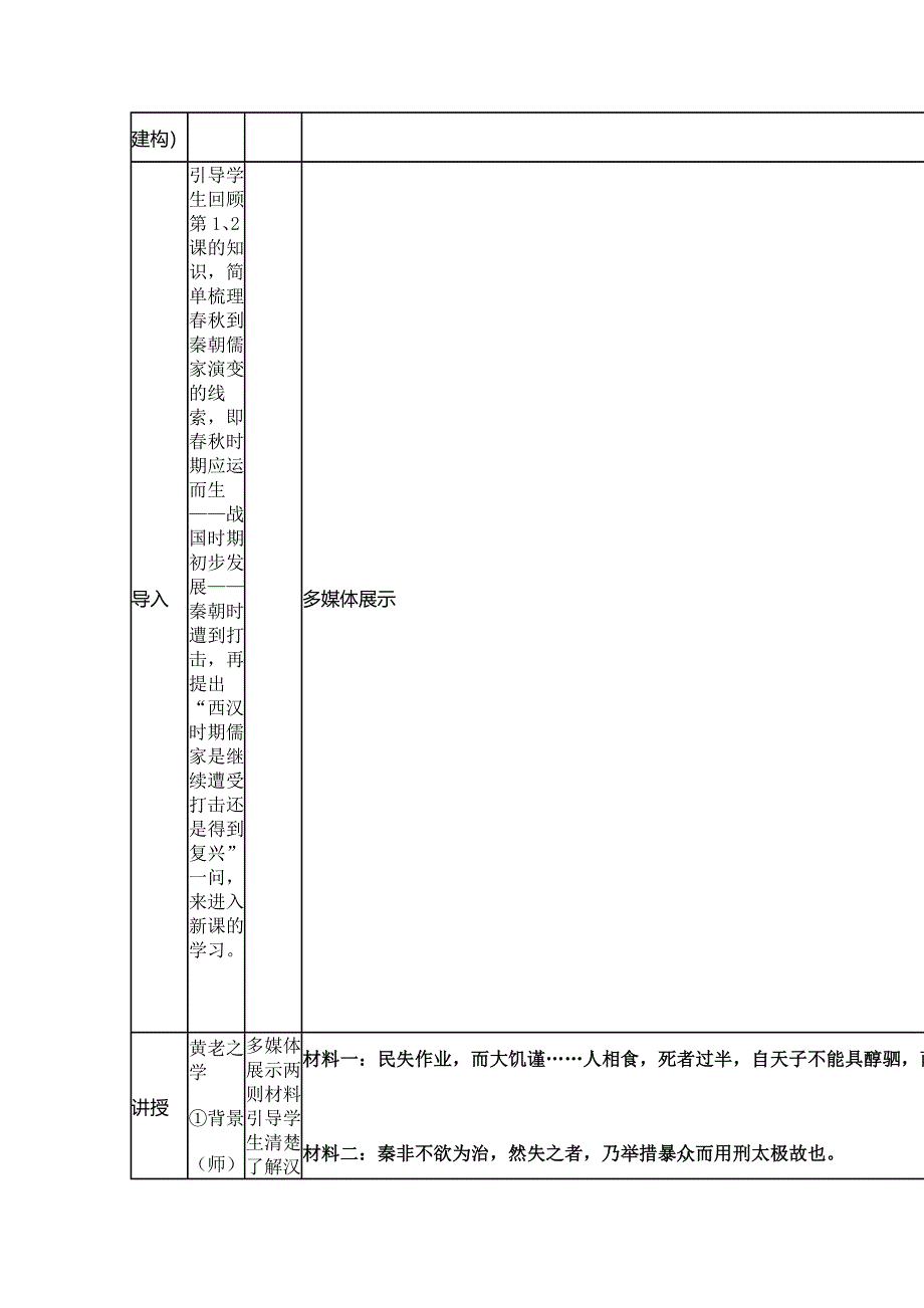 2015年山东教师全员远程研修优秀作业 高中历史岳麓版必修三教案 第3课 汉代的思想大一统7.doc_第3页