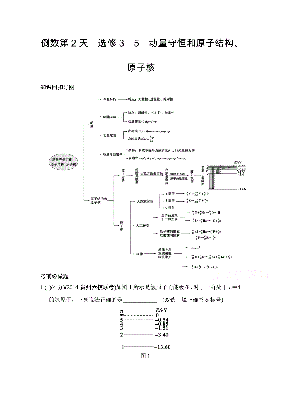 《创新设计》2015高考物理（山东专用）三轮体系大通关 知识回扣清单 倒数第2天选修3-5 WORD版含解析.doc_第1页