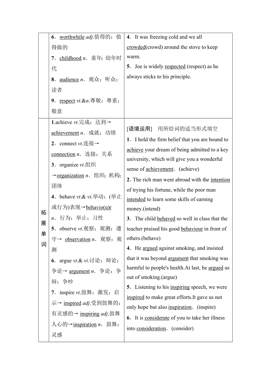 2020人教版高中英语课堂同步必修4学案 UNIT 1　WOMEN OF ACHIEVEMENT WORD版含答案.doc_第2页