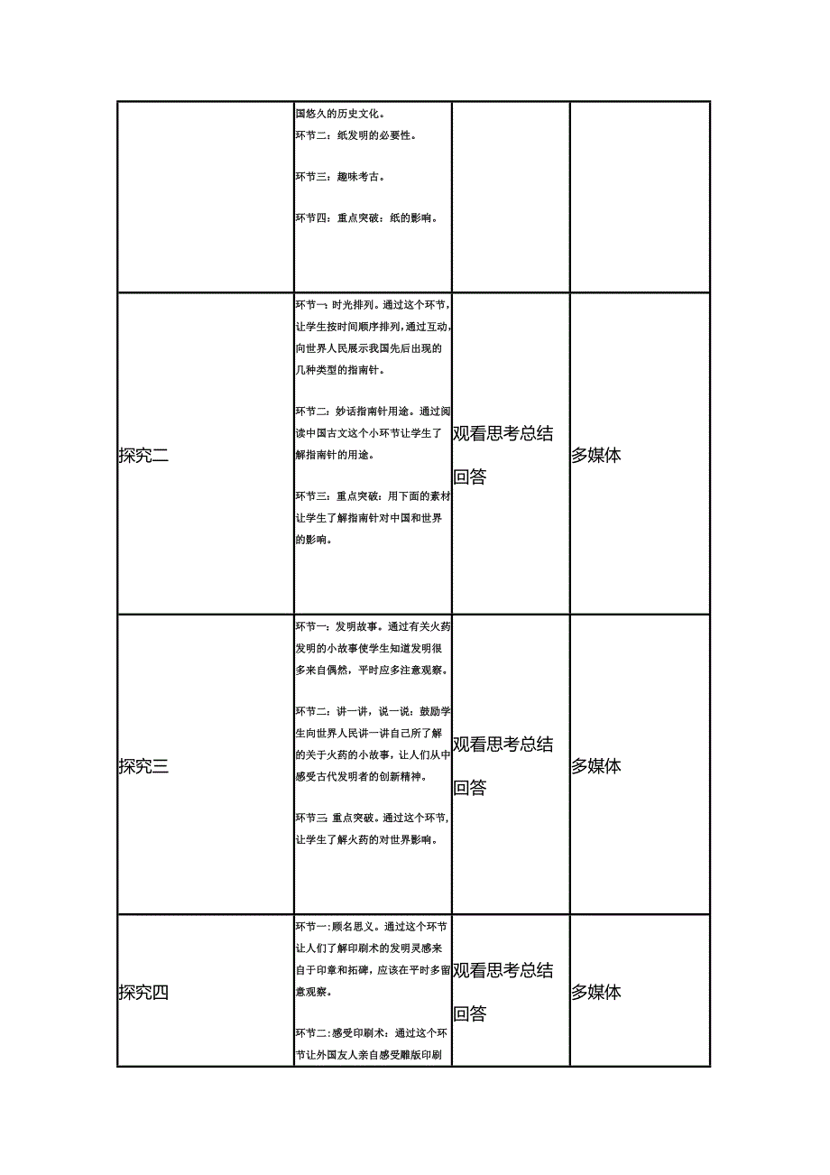 2015年山东教师全员远程研修优秀作业 高中历史岳麓版必修三教案 第6课 中国古代的科技思想和实践.doc_第3页