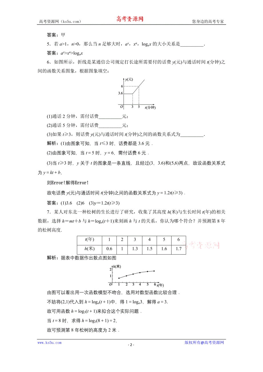 2020-2021学年人教A数学必修1配套训练：3-2-1　几类不同增长的函数模型 WORD版含解析.doc_第2页