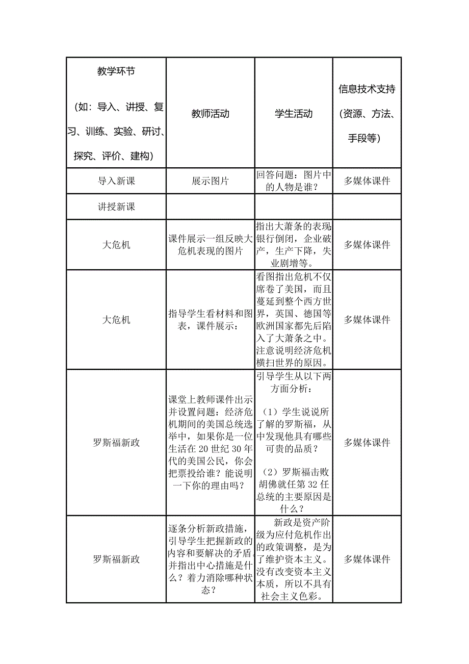 2015年山东教师全员远程研修优秀作业 高中历史岳麓版必修二教案 第15课 大萧条与罗斯福新政19.doc_第3页