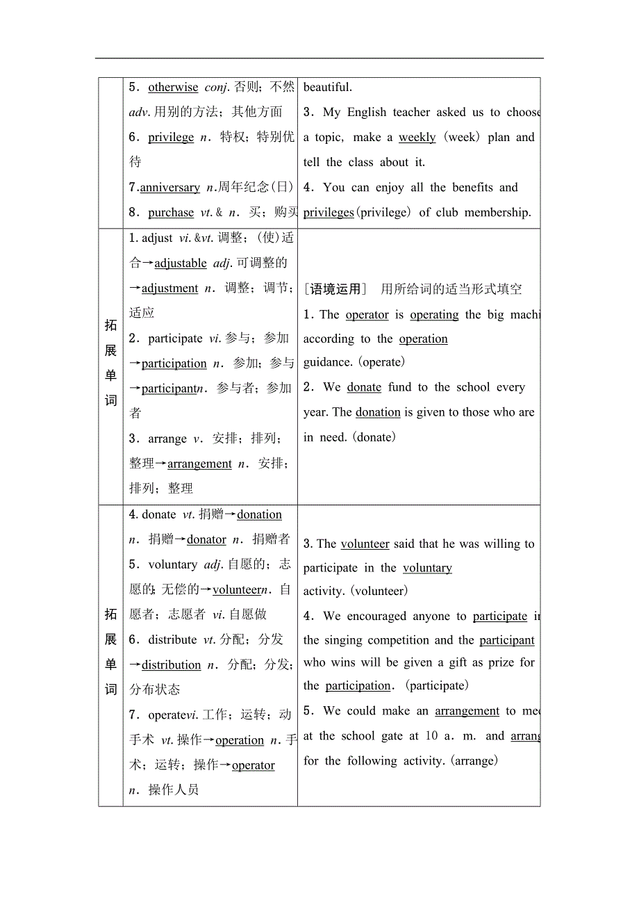 2020人教版高中英语课堂同步选修7学案 UNIT 4　SHARING WORD版含答案.doc_第2页