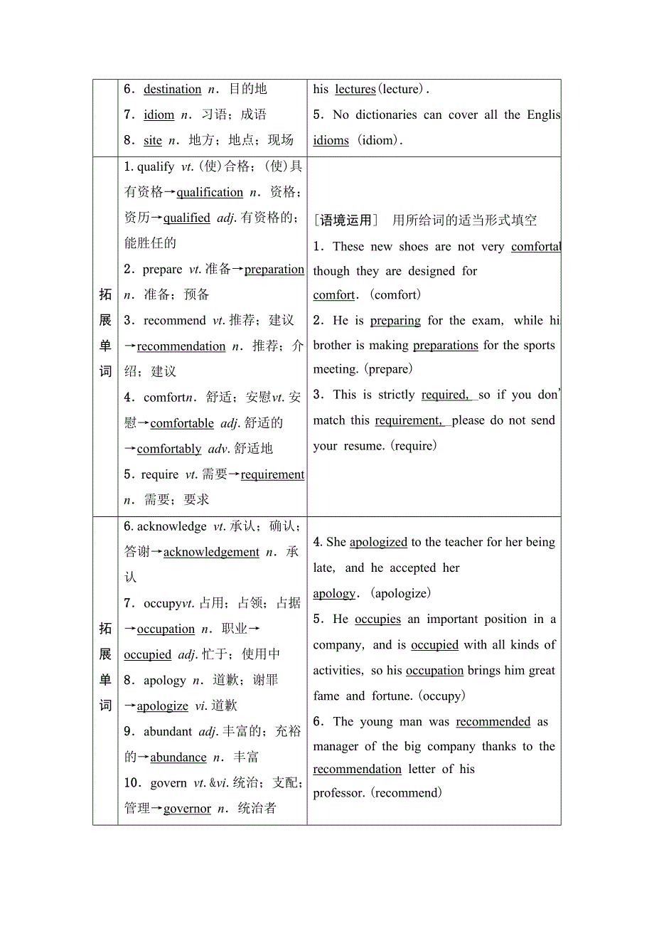 2020人教版高中英语课堂同步选修7学案 UNIT 5　TRAVELLING ABROAD WORD版含答案.doc_第2页