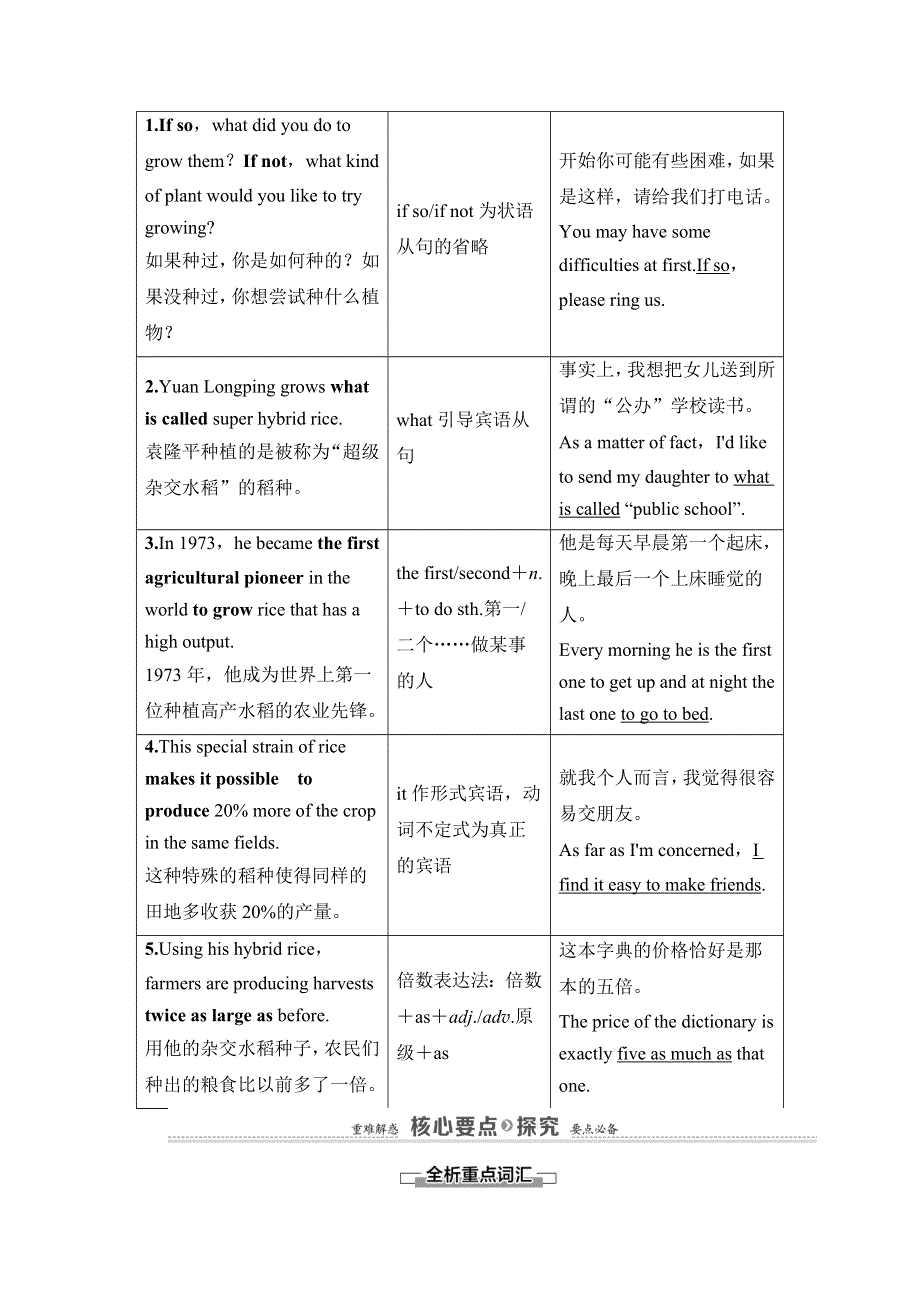 2020-2021学年人教版英语必修4教师用书：UNIT 2 SECTION Ⅱ LEARNING ABOUT LANGUAGE WORD版含解析.doc_第3页