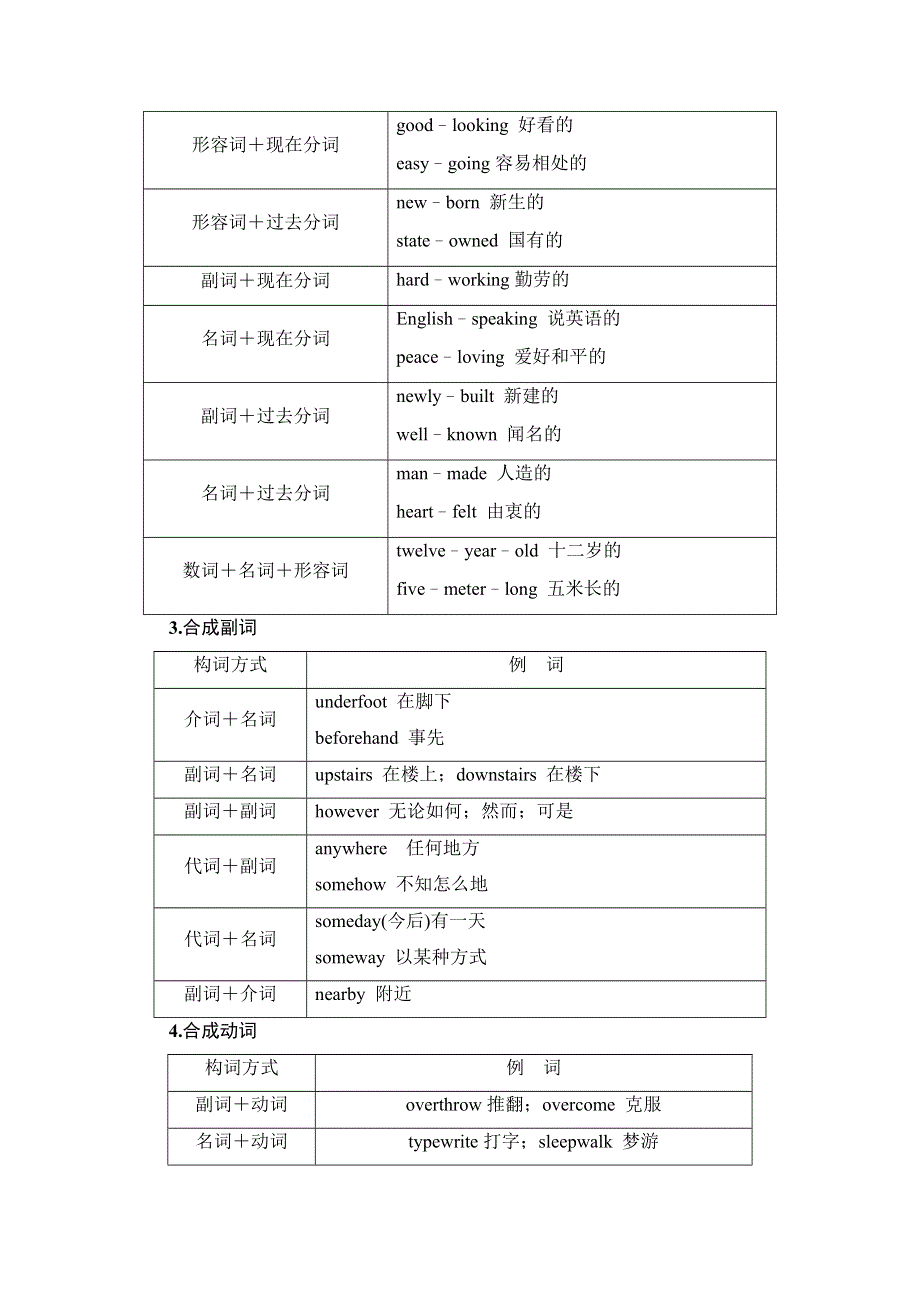 2020-2021学年人教版英语必修4教师用书：UNIT 5 SECTION Ⅲ GRAMMAR 构词法 WORD版含解析.doc_第3页