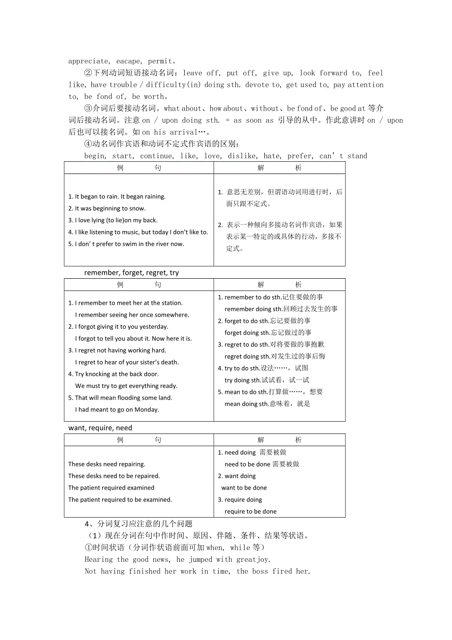 2011高考英语备考（考点聚焦 名题导解）非谓语动词.doc_第3页