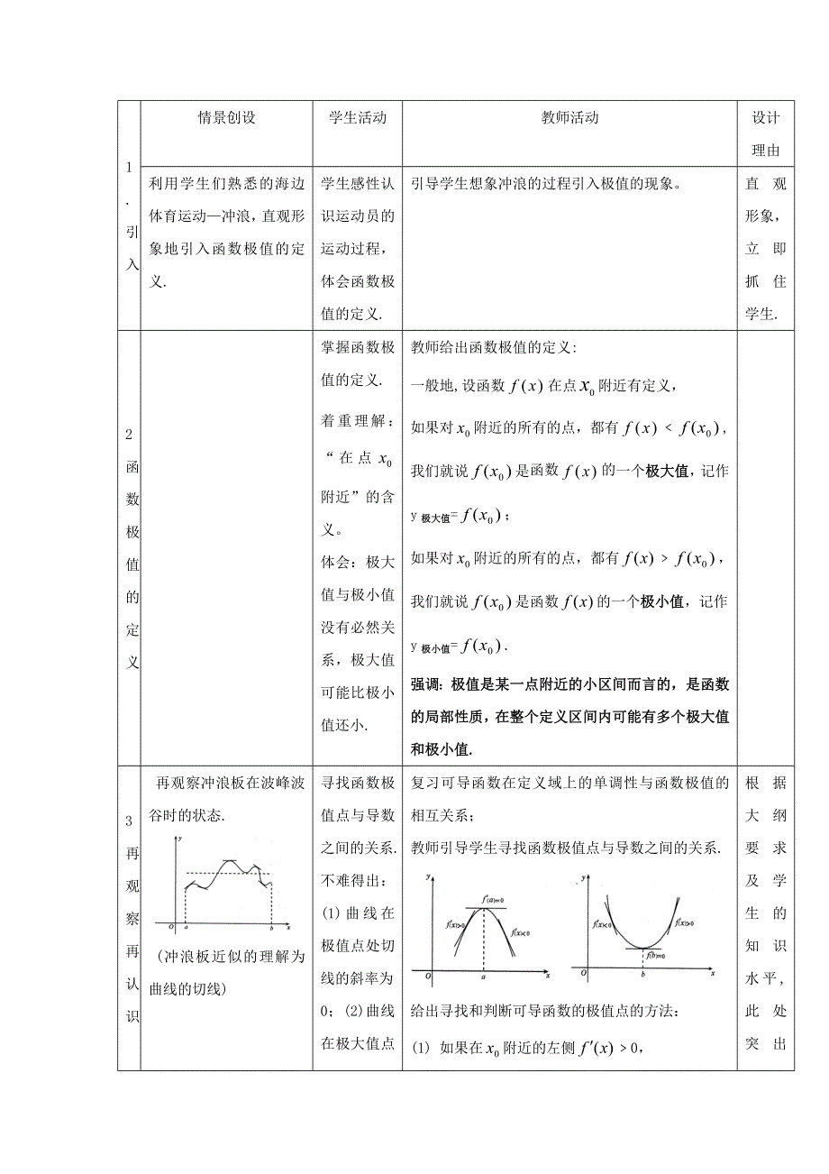 人教版A版高中数学选修2-2第一章 1-3-2《函数的极值与导数》《教案》 .doc_第2页