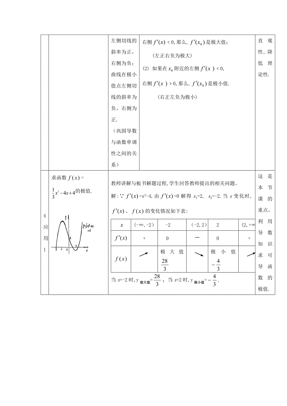 人教版A版高中数学选修2-2第一章 1-3-2《函数的极值与导数》《教案》 .doc_第3页