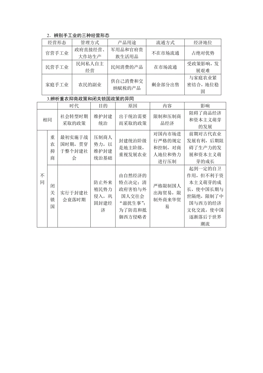 2016-2017学年历史人教版必修2学案：第一单元　古代中国经济的基本结构与特点 单元整合 WORD版含解析.doc_第3页