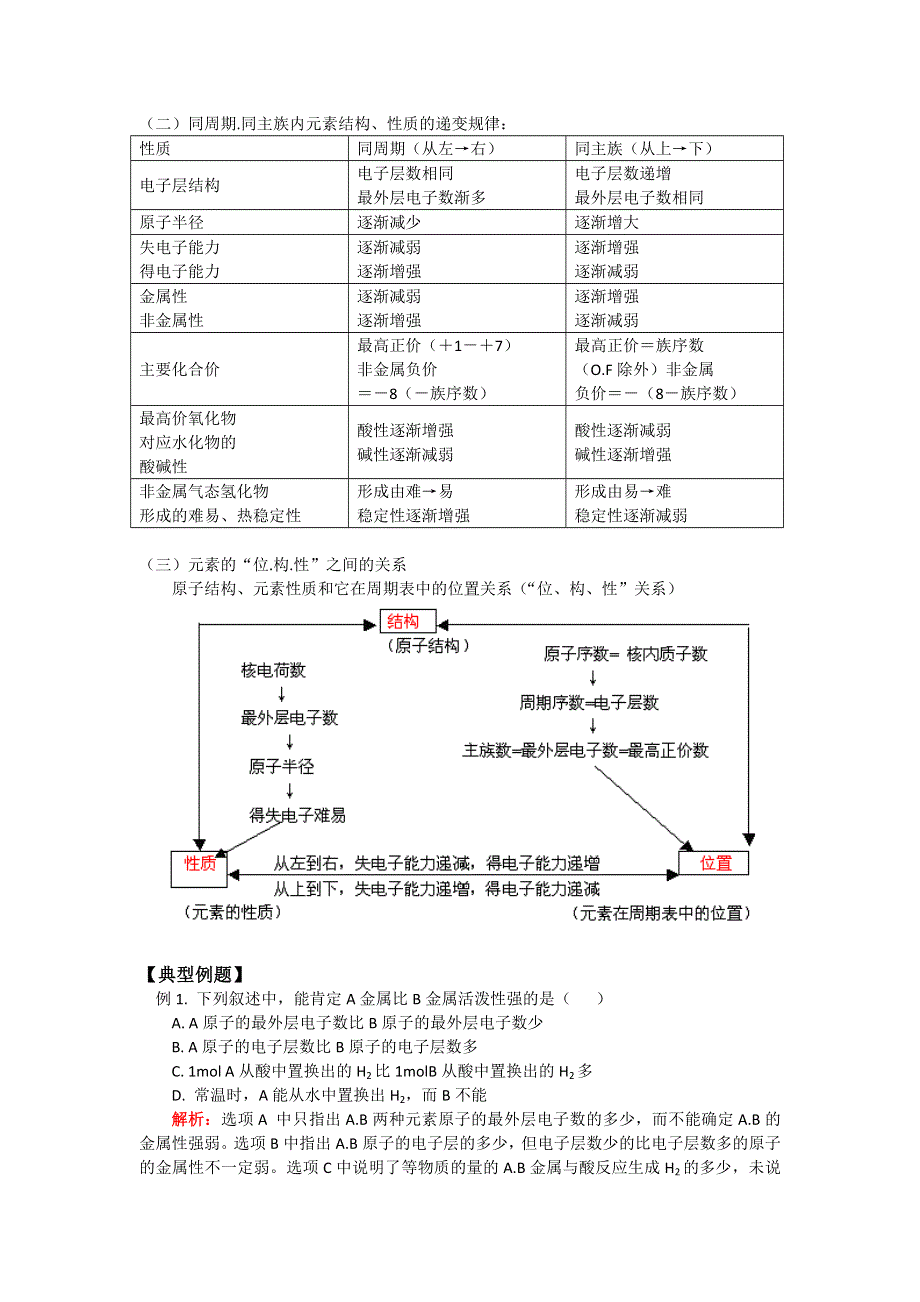 2018山东科技版化学高考第一轮复习——元素周期律（学案） WORD版含答案.doc_第2页