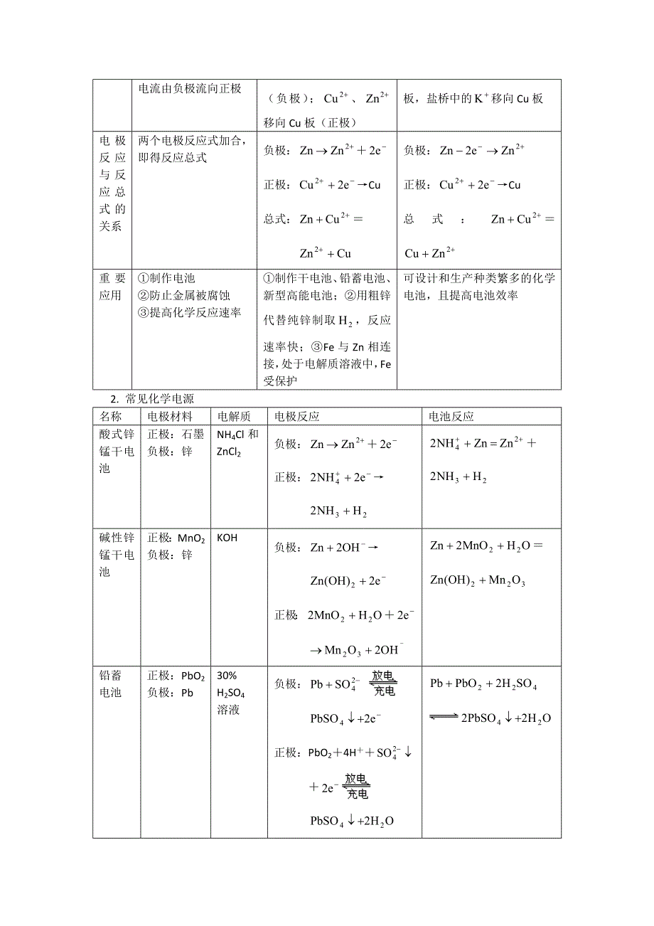 2018山东科技版化学高考第一轮复习——化学能转化为电能（学案） WORD版含答案.doc_第3页