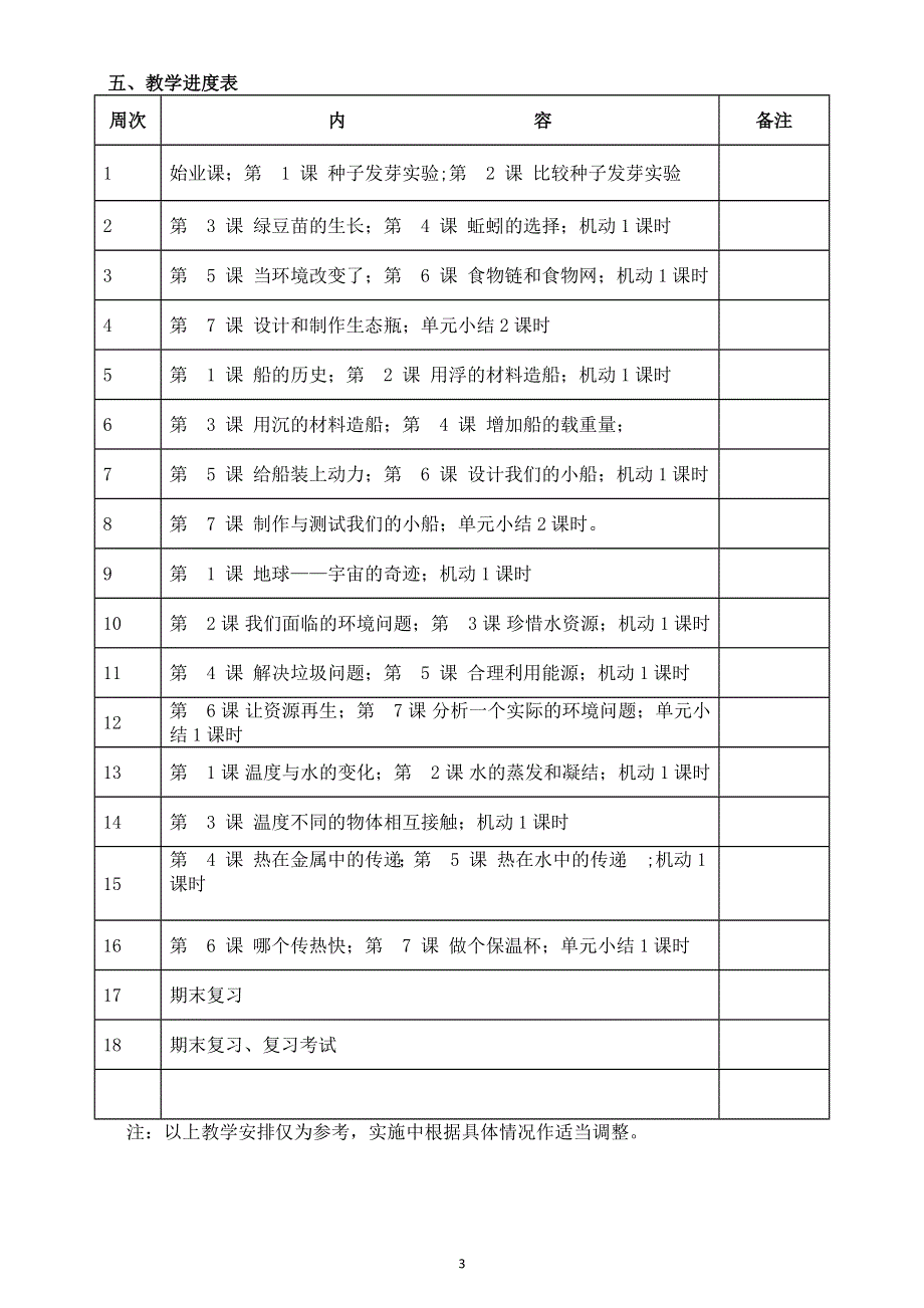 小学科学教科版五年级下册教学计划（2022新版）.docx_第3页