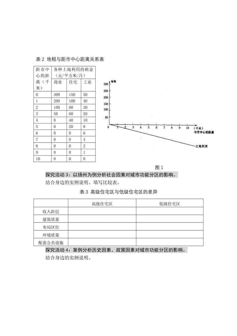 2016-2017学年地理鲁教版必修二：2.3城市空间结构学案（第1课时） WORD版含解析.doc_第2页