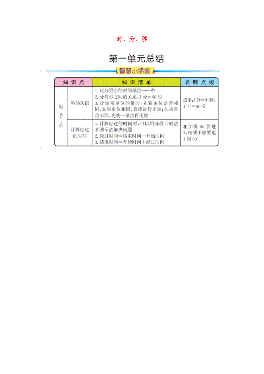 三年级数学上册 1 时、分、秒知识清单 新人教版.docx_第1页