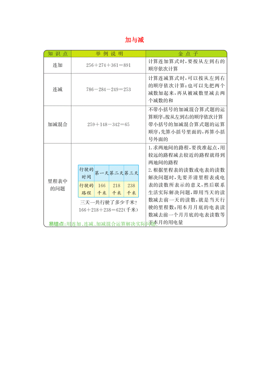 三年级数学上册 3 加与减知识清单素材 北师大版.docx_第1页